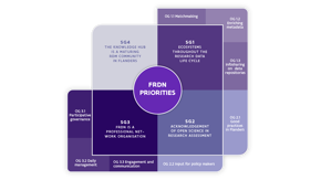 Figure of our strategic goals, more information can be found next to the figure.