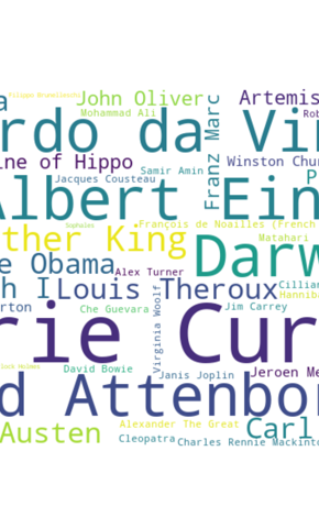 241128 Wordcloud Threehistoricalnamesdinner