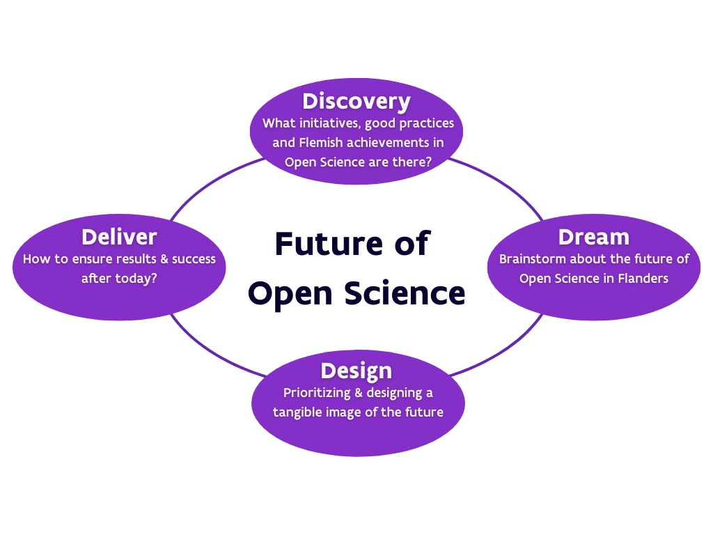 Are You Using New Data Or Secondary Data
